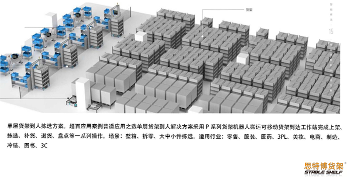 貨架人到揀選02.png